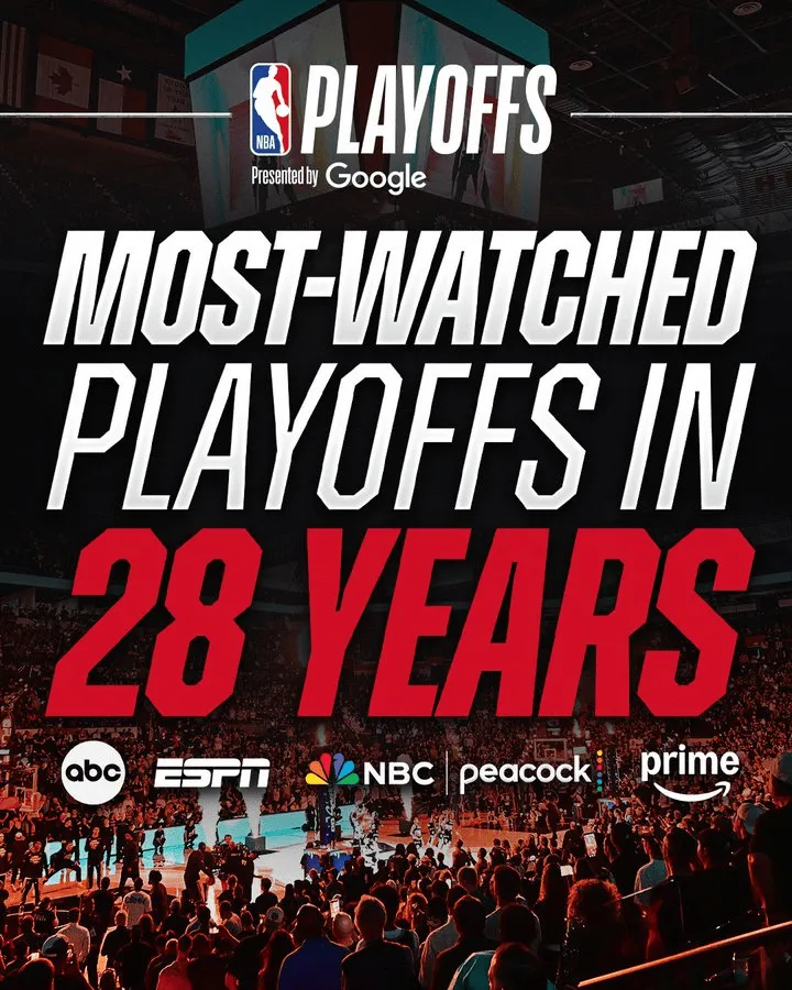 官方:2026年NBA季后赛是近28年来收视率最高的季后赛